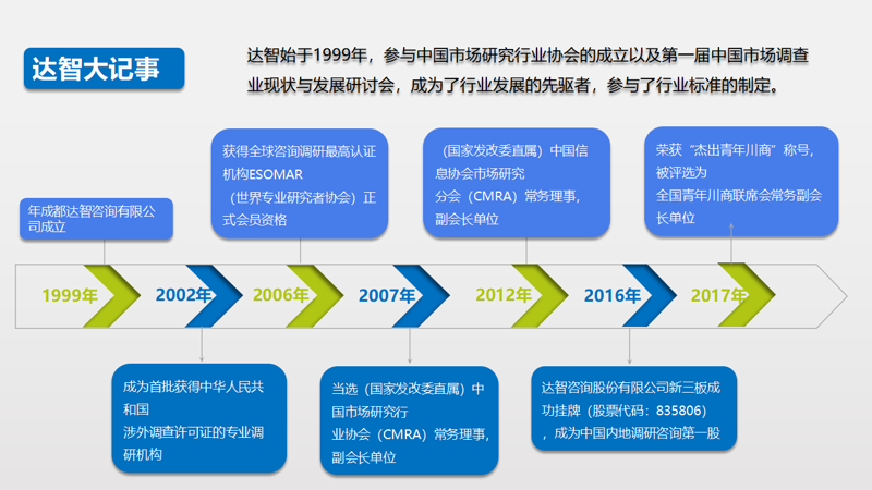 商务信息咨询：为企业注入动力的“心灵氧吧”