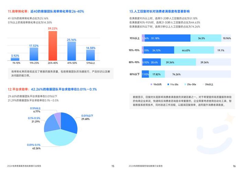 数据分析咨询