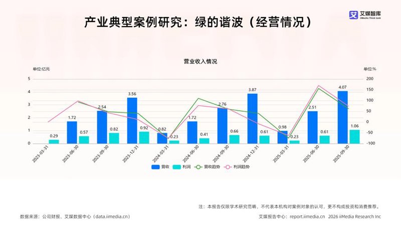 商务信息咨询：选择靠谱顾问的关键点
